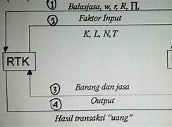 Apa Hubungan Antara Rtp Dan Rtk